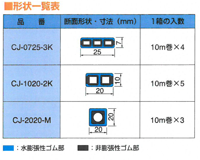 CJ型止水條規格尺寸表