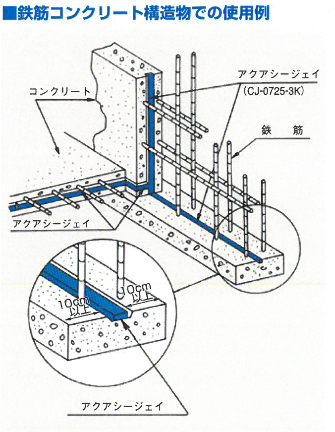 CJ止水條於鋼筋混凝土結構物的使用例