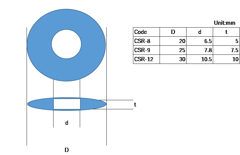 止水螺桿用膨潤止水圈規格圖