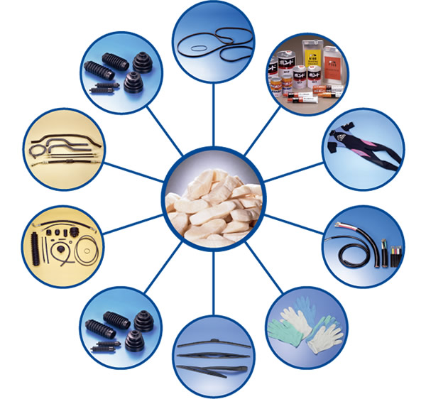 氯丁橡膠應用示意圖